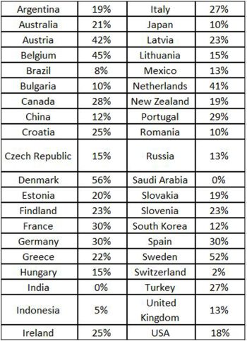 country wages overview