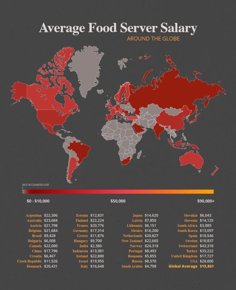 average food server salary by country