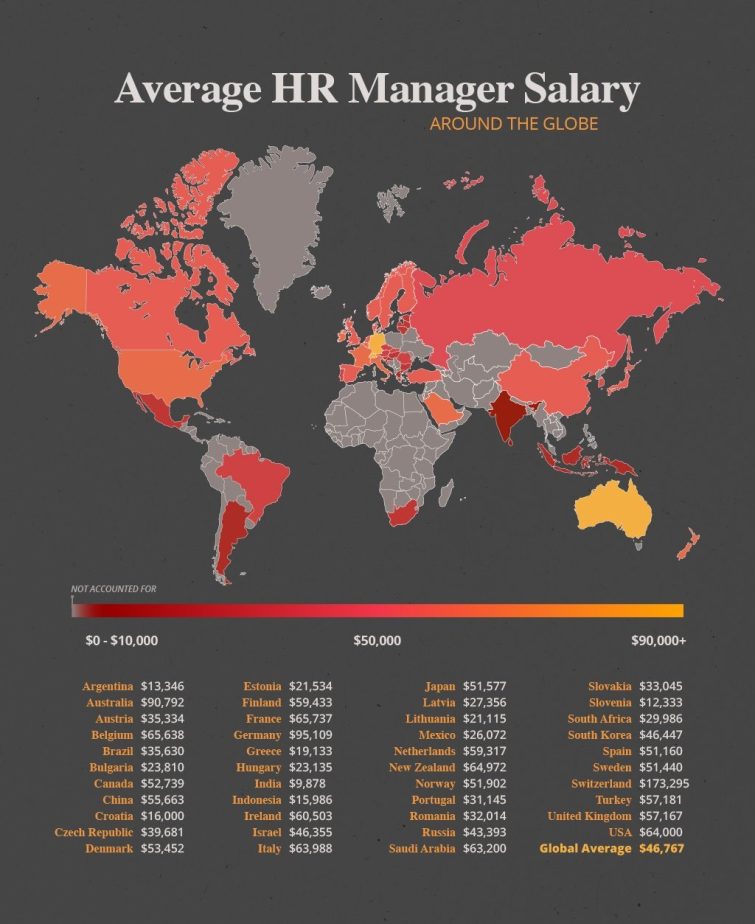 average hr manager salary by country