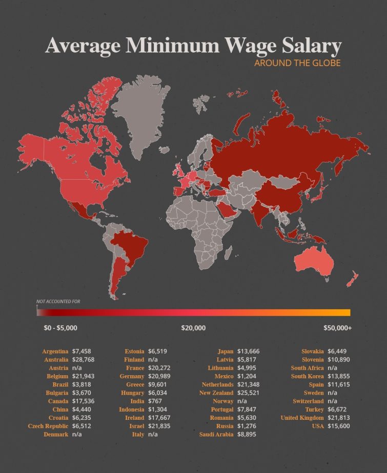 average minimum wage salary by country