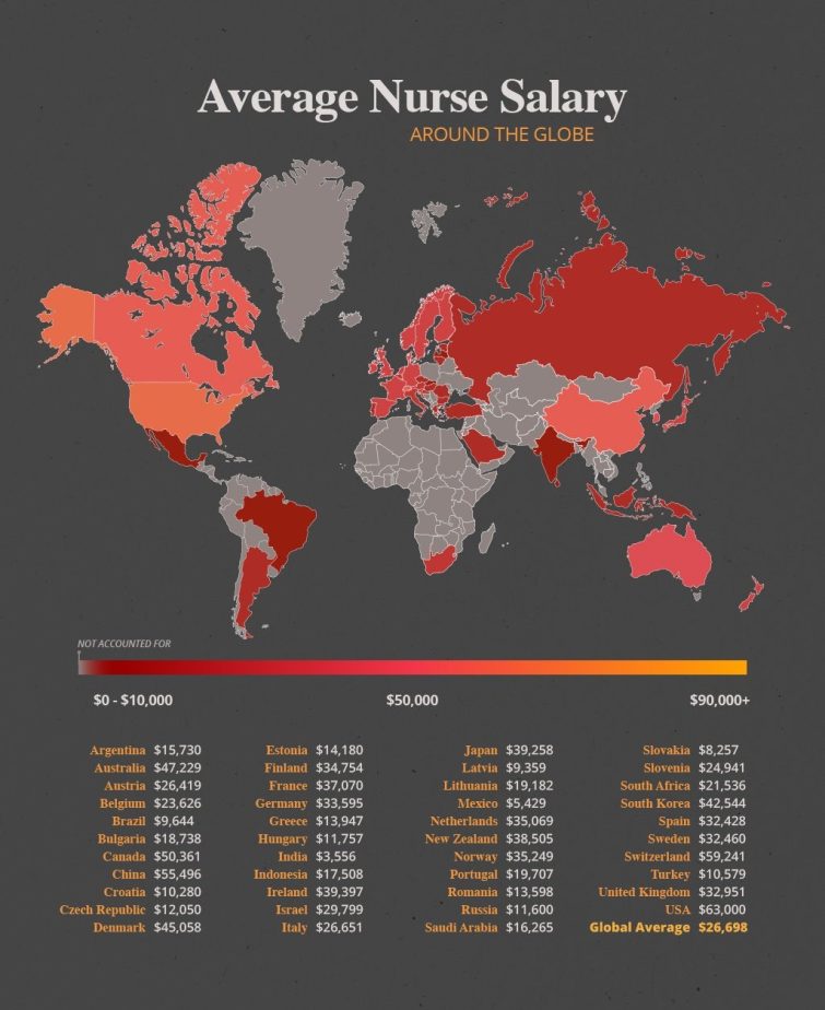 average nurse salary by country