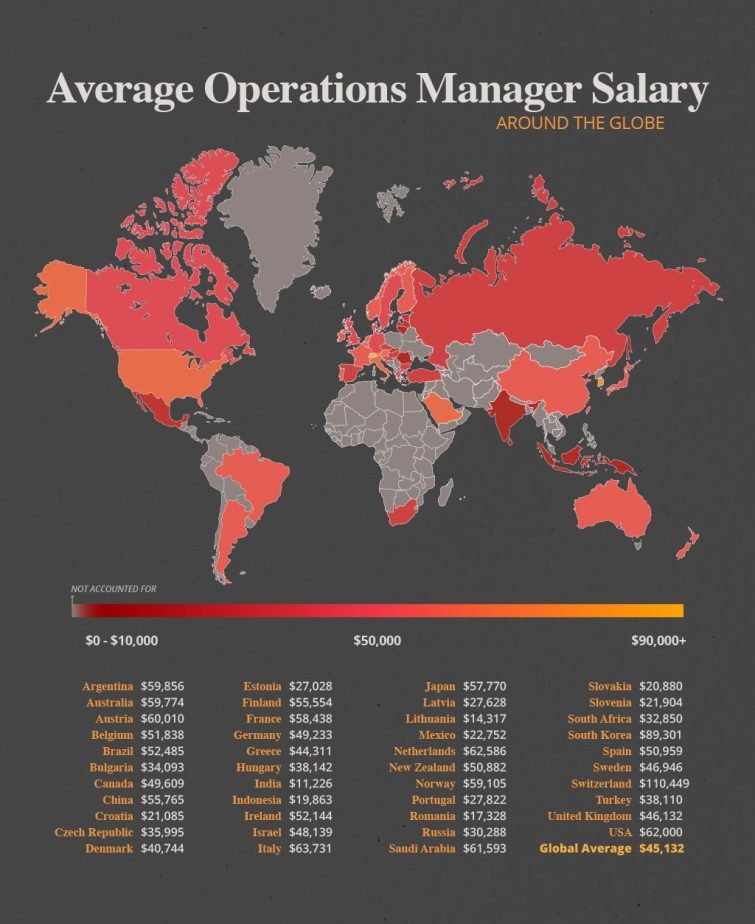 average operations manager salary by country