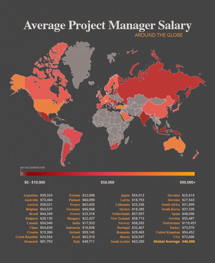 average project manager salary by country