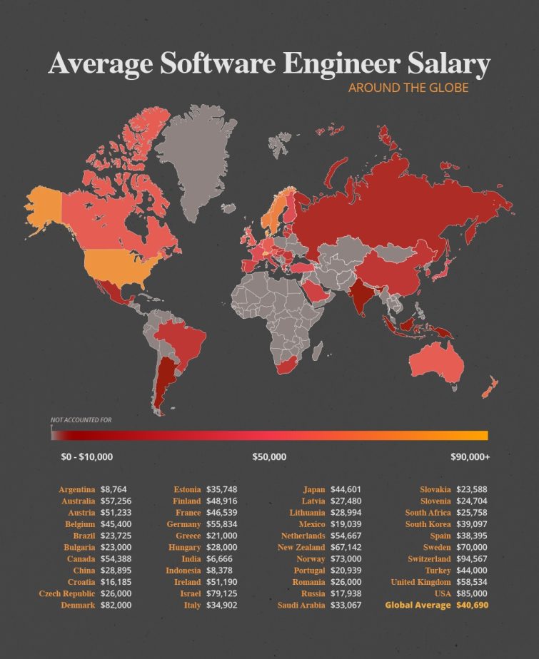 average software engineer salary by country