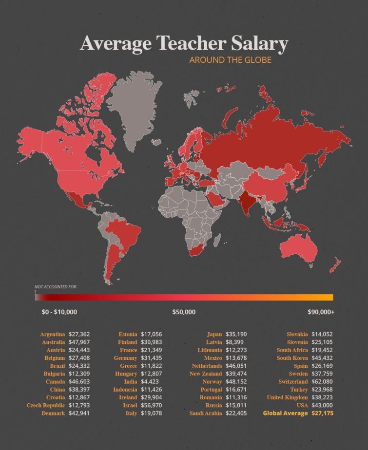 average teacher salary by country