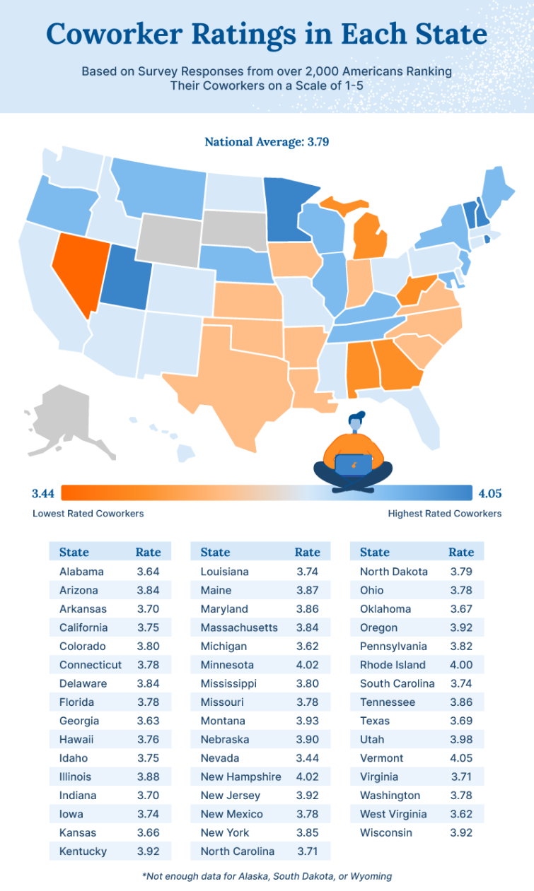 A U.S. map showing coworker ratings in each state