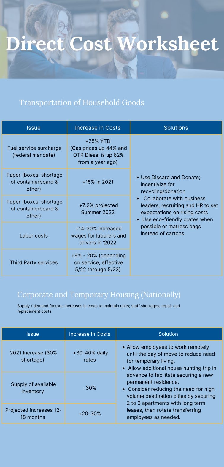 Direct Cost Worksheet Graphic