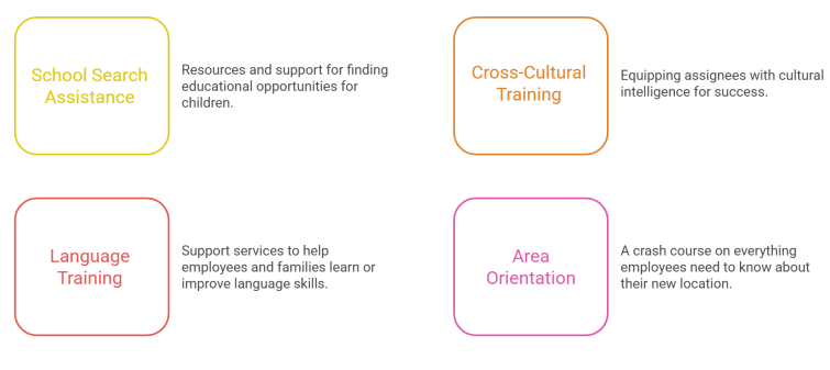 Career and Family Assistance