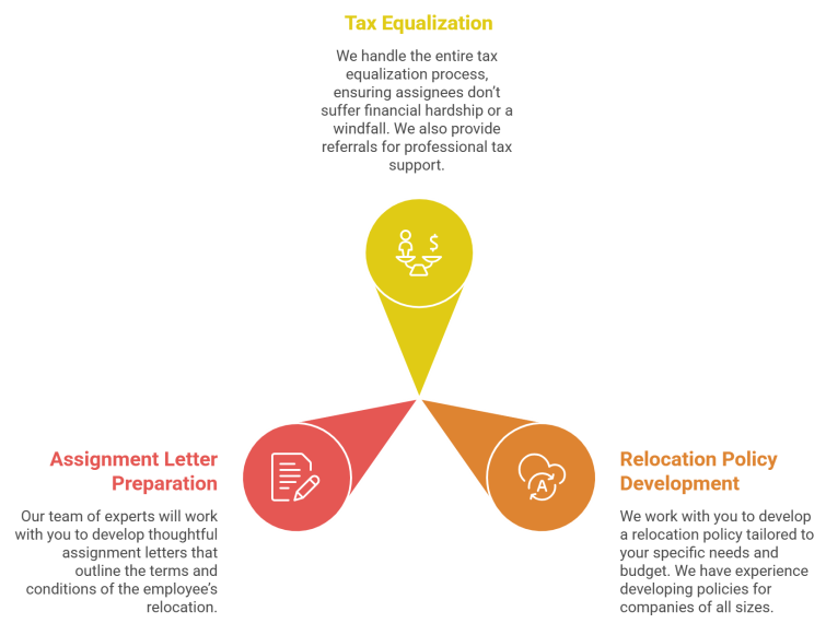 Us as an Extension of Your Company