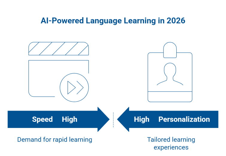 The Indispensable Role of AI in Language Learning and Cross-Cultural Competency in 2026