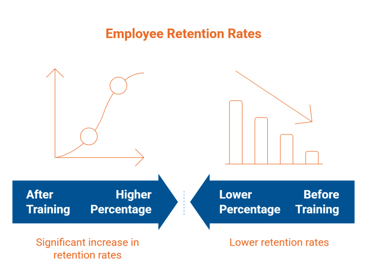 Companies implementing comprehensive cross-cultural training programs