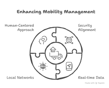 Enhancing mobility management