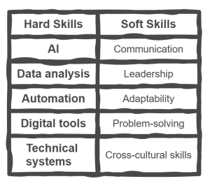 Hard Skills vs. Soft Skills