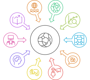 Top 10 In-Demand Skills