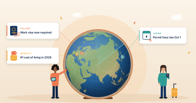 Global radar illustration showing September 2026 mobility updates: Poland work visa now required, Monaco ranked number one cost of living in 2026, and Japan permit fees rising October 1