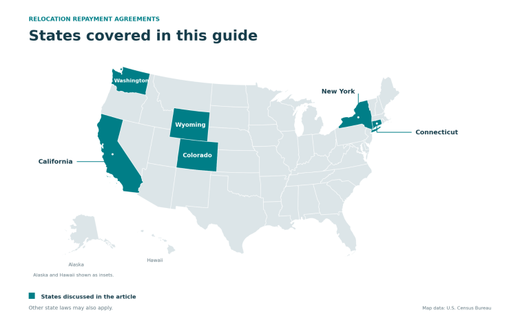U.S. map highlighting six states with relocation repayment agreement laws covered in this guide: California, Colorado, Connecticut, New York, Wyoming, and Washington